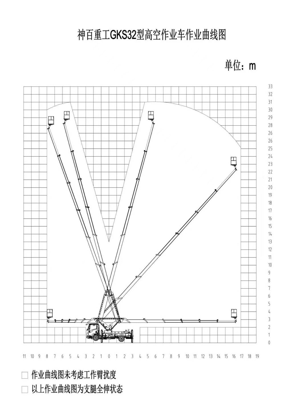 Howo GKS32 Pro Aerial Work Vehicle, Wealth Creation Edition