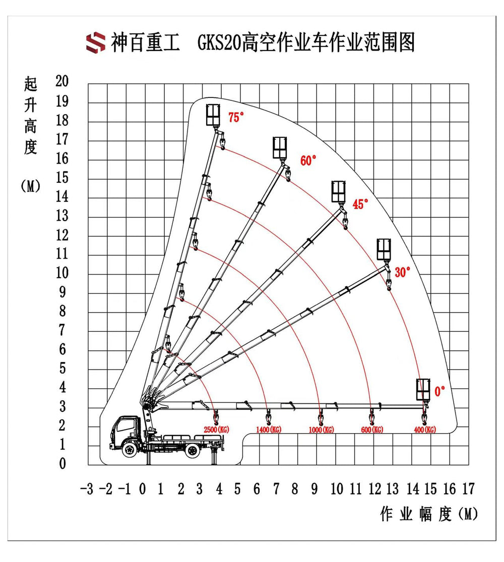 Sinotruk Howo 20-meter three-in-one multi-functional aerial work platform truck - View 6 - SHENBAI Auto