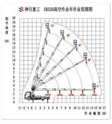 Sinotruk Howo 20-meter three-in-one multi-functional aerial work platform truck - View 6 - SHENBAI Auto